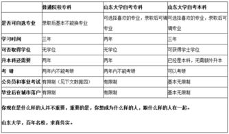 高考落榜了自考本科好嗎