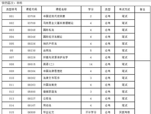 自考法律本科除了英語(yǔ)