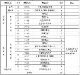 四川大學自考本科是什么系