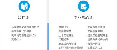 同濟大學(xué)自考本科好找工作嗎