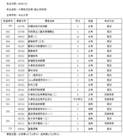 自考本科報考的專(zhuān)業(yè)科目不及格