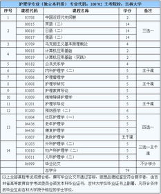 護理學(xué)本科自考題型