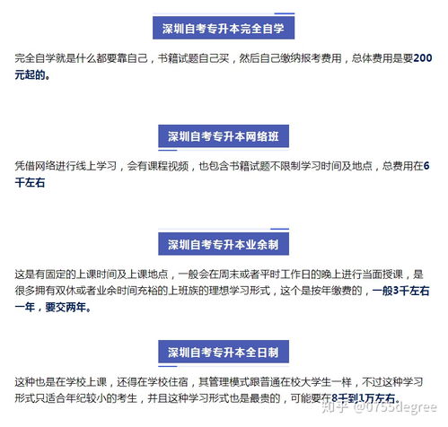 自考本科報名機構多少錢(qián)