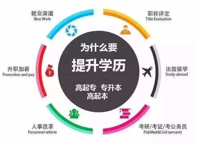自考本科求職簡(jiǎn)歷