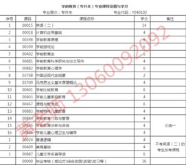 四川師范大學(xué)自考本科流程