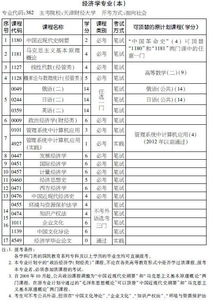 2018陜西自考本科安排表