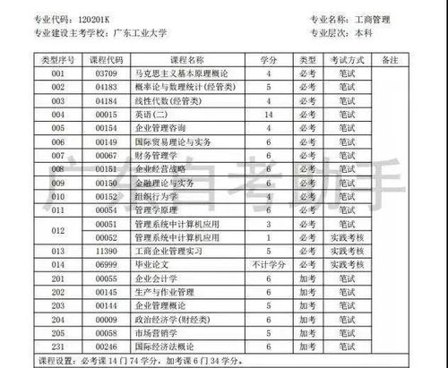 自考本科分一本二本三本嗎