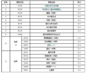 音樂(lè )教育自考本科好考嗎