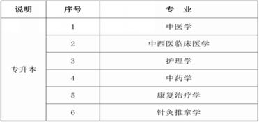 自考藥學(xué)本科報名時(shí)間