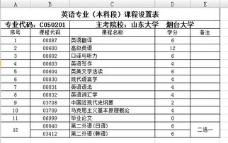 上外英語(yǔ)自考本科考哪些科目