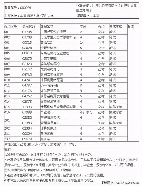 深圳那里有自考本科計算機學(xué)院