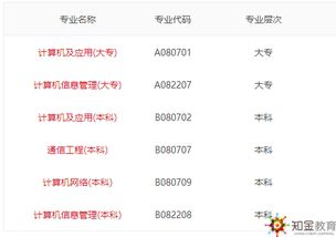 電子科技大學(xué)自考本科學(xué)位證書(shū)