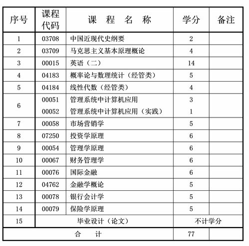 重慶金融學(xué)自考本科
