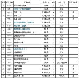 2015自考會(huì )計本科