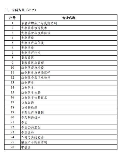 有本科學(xué)歷自考獸醫