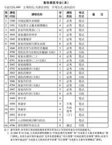 江蘇自考本科畜牧