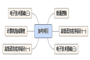 自考計算機(jī)本科什么學(xué)校好
