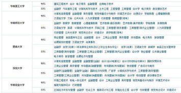 那個(gè)自考本科學(xué)校好安徽