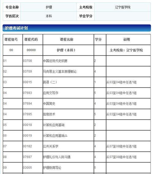 護理自考本科哪門(mén)最好考