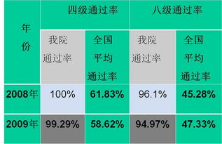 自考本科可以報專(zhuān)八嗎