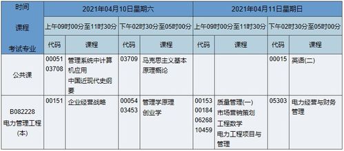 電器自動(dòng)化自考本科科目
