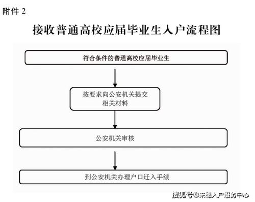 自考本科怎么進(jìn)廣州戶(hù)口