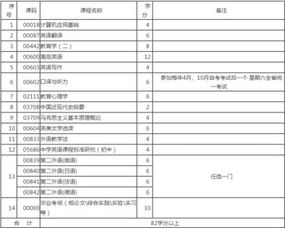 自考英語(yǔ)本科書(shū)目
