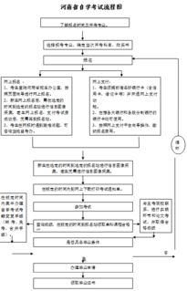 晉中地區自考本科學(xué)院
