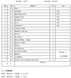 自考本科的會(huì )計有什么科目