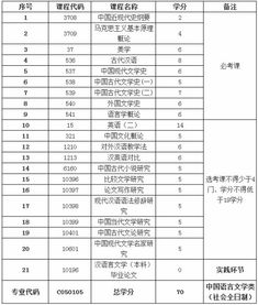 復(fù)旦大學(xué)漢語(yǔ)言文學(xué)自考本科