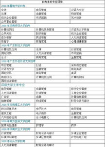 2018全國自考本科專(zhuān)業(yè)選擇6