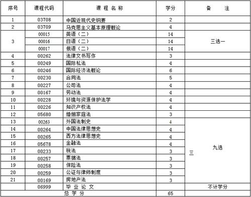 2017新疆自考本科時(shí)間