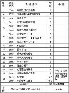 安徽師范大學(xué)心理學(xué)自考本科招生簡(jiǎn)章
