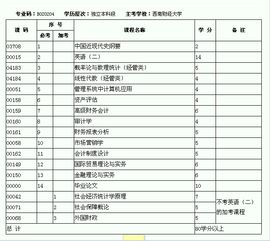 自考本科內科復習資料