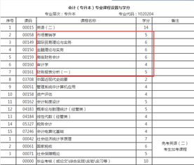 廣西2018會(huì )計自考本科