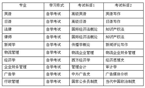 自考新聞學(xué)本科輔導(dǎo)