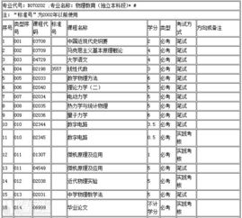 自考大學(xué)物理本科