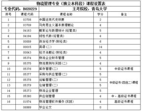 青島大學物流管理自考本科學位申請