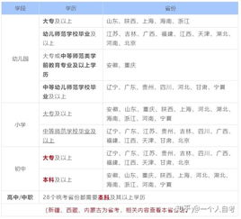自考本科和全日制專(zhuān)科哪個(gè)含金量多