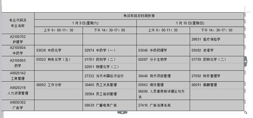 2018江蘇淮安自考本科