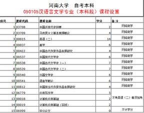 河南自考漢語(yǔ)言文學(xué)本科課程設置