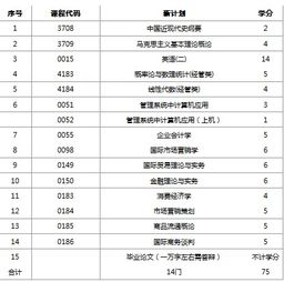 自考本科非本專(zhuān)業(yè)畢業(yè)需要加考嗎