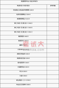 江蘇自考英語(yǔ)本科段考試計劃