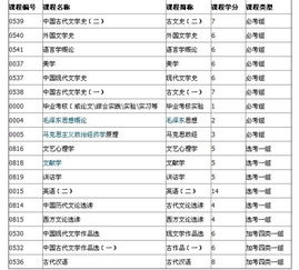 自考本科漢語(yǔ)言專(zhuān)業(yè)科目有哪些
