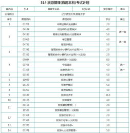 遼寧師范自考本科學(xué)費