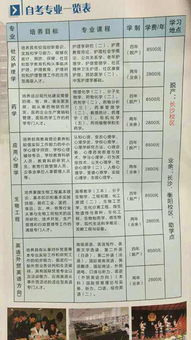 廣西中專能自考本科嗎