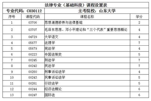 山東省法律自考本科科目