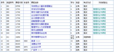 本科自考商務管理主修課程
