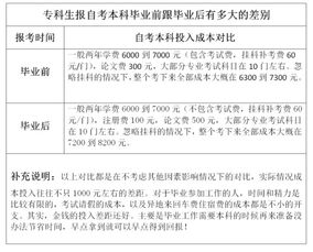 自考本科專(zhuān)業(yè)對口好嗎