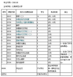 云南自考本科段專(zhuān)業(yè)